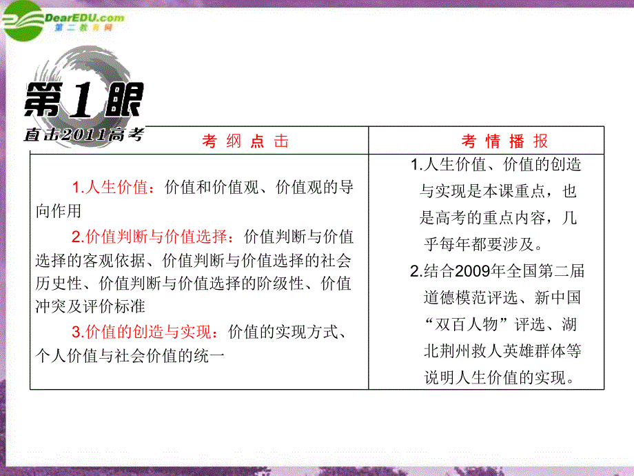 高考政治一轮复习 第四部分 第四单元 第十二课实现人生的价值课件 新课标创新人教版_第2页