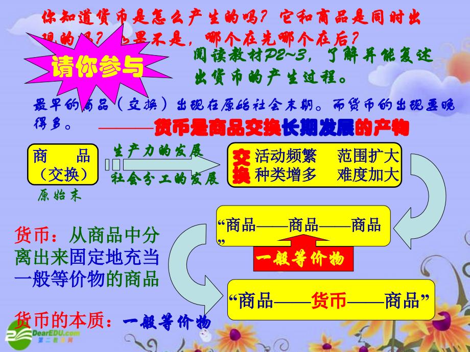 高中政治 1.1 《揭开货币神秘的面纱》课件 新人教版必修1_第3页