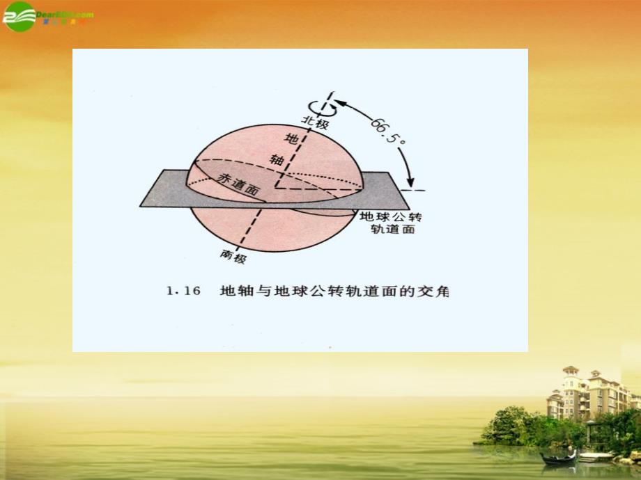 高中地理 1.1.1.3地球的运动课件_第3页