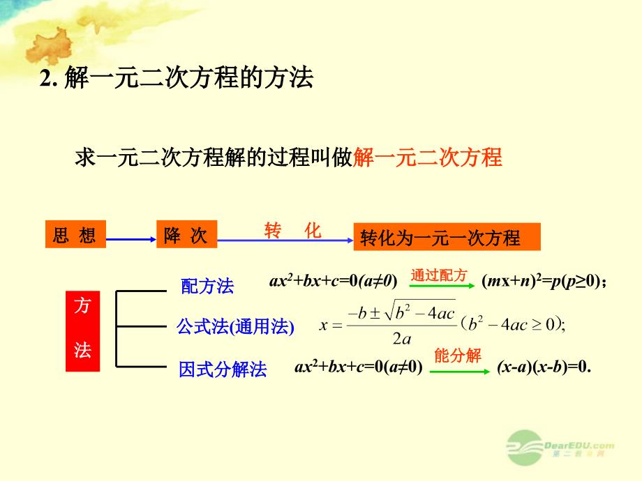 广东省珠海十中九年级数学上册《22.2 解一元二次方程巩固练习》课件 人教新课标版_第3页