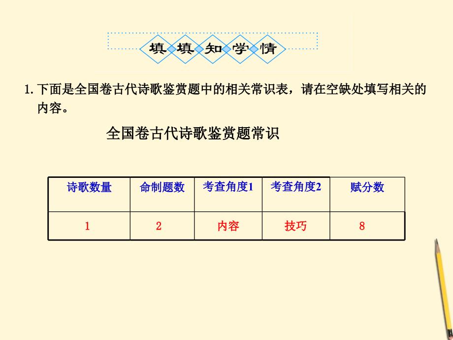 2018高考语文一轮复习精品学案 4鉴赏浅易的古代诗歌变式探究课件 新人教版_第4页