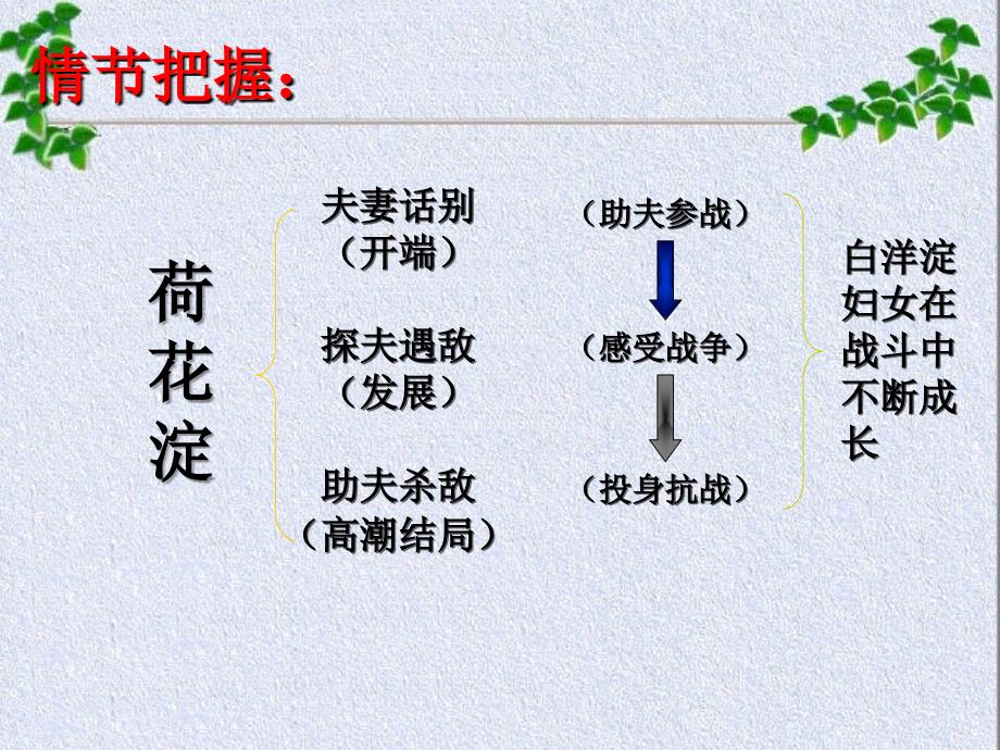 高中语文 3.12 荷花淀 课件2 粤教版必修3_第4页