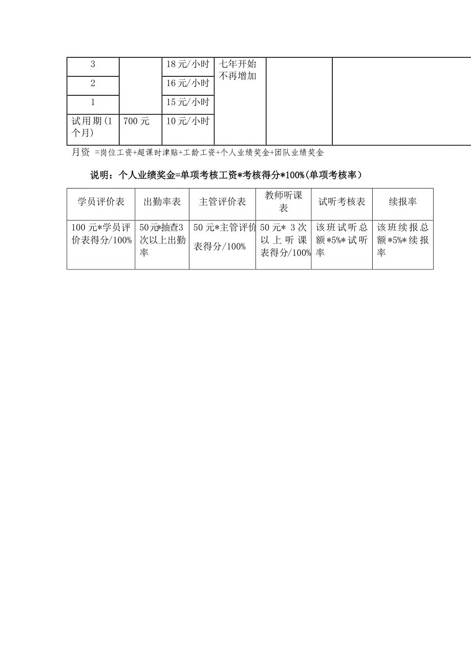 教师薪资结构.docx_第4页