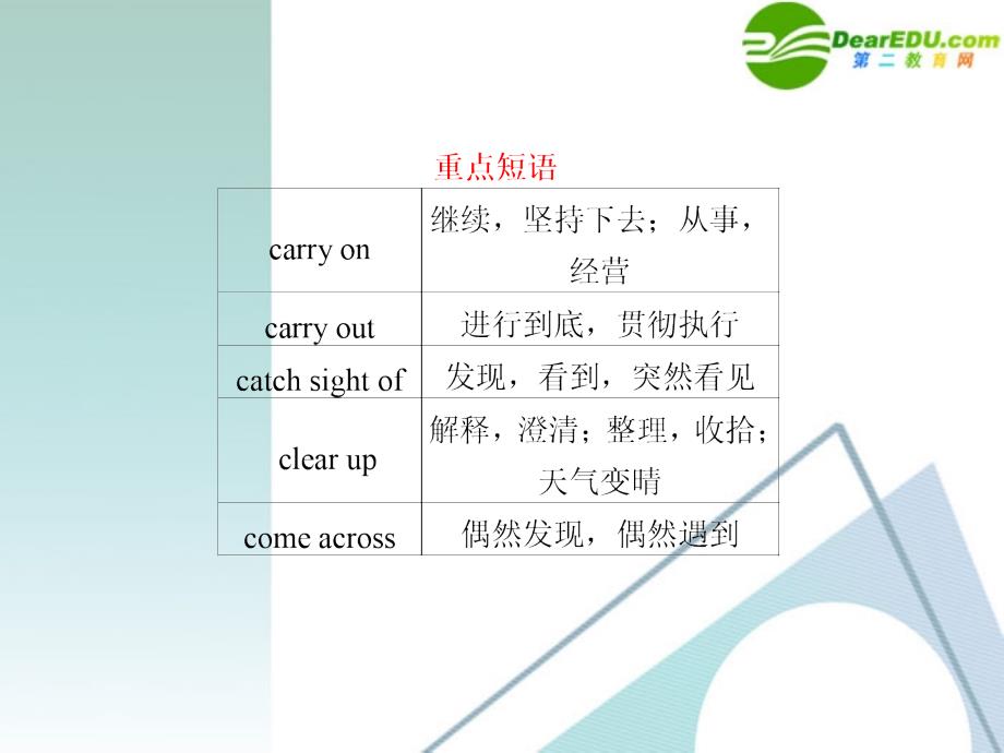 （冀、贵、甘（全国ⅱ）专用）2018届高三英语二轮复习 考前特训 考前第21天(考前提分必看）专题课件_第4页