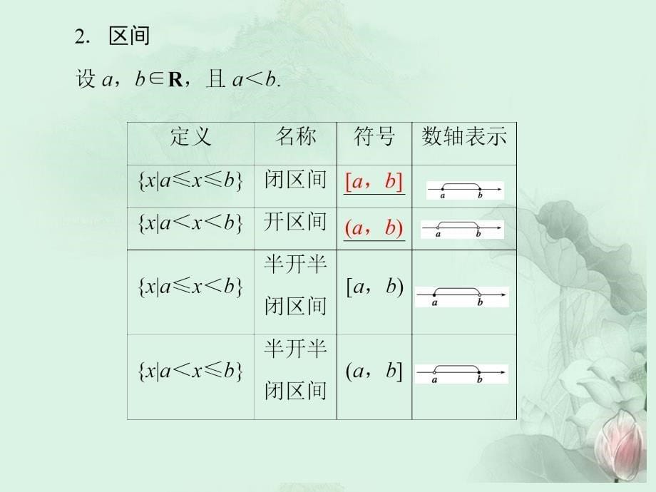 （新课程）高中数学 《2.1.1函数（一）》课件 新人教b版必修1_第5页