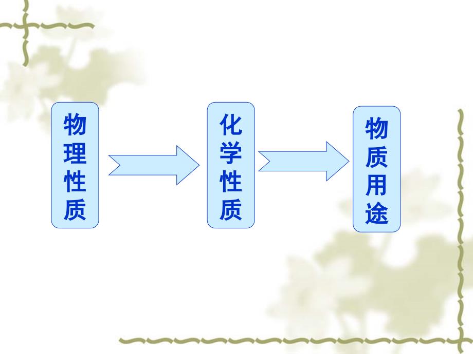 2.2氧气 课件21（人教版九年级上册）.ppt_第4页