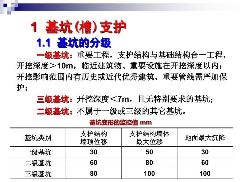 深基坑施工技术课件_第1页