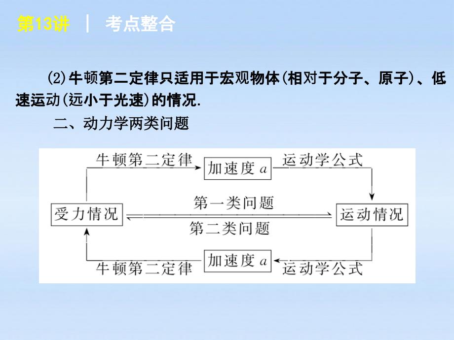 福建省2018届高考物理一轮复习 第13讲 牛顿第二定律精品课件_第3页