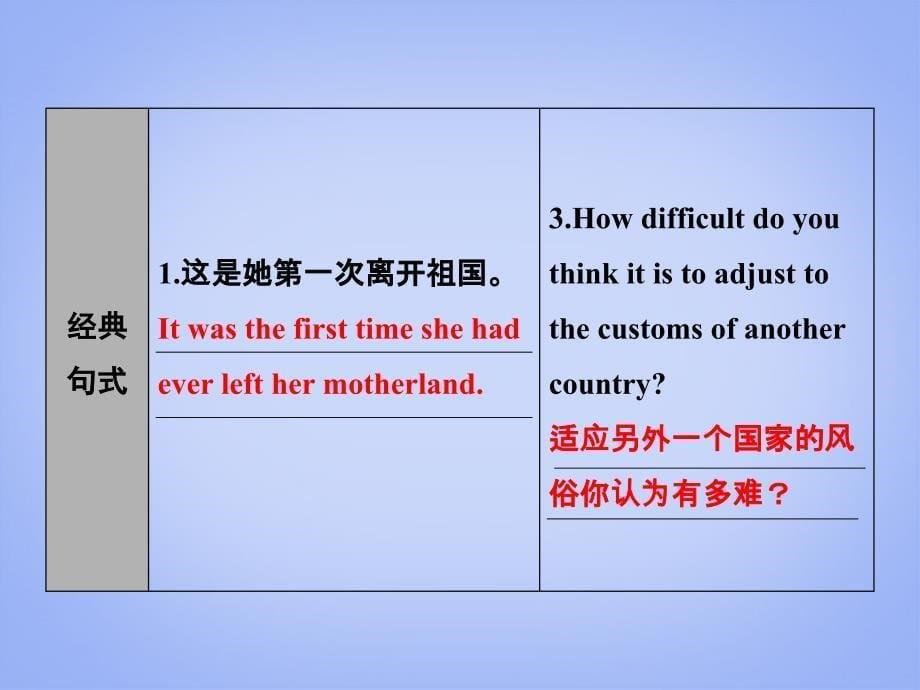 （山东专用）2018高考英语一轮复习 unit5 travelling abroad课件 新人教版选修7_第5页