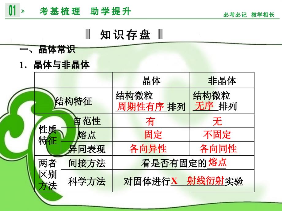 （重庆专用）2018高考化学一轮复习 （考基梳理+助学提升）第12章 第2讲《晶体结构与物质性质》课件_第3页