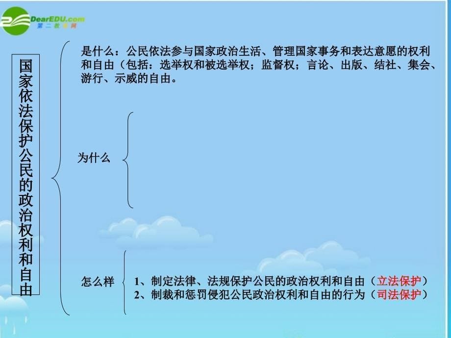 河北省2018年高考政治常识一轮复习课件 公民与国家 新人教版_第5页