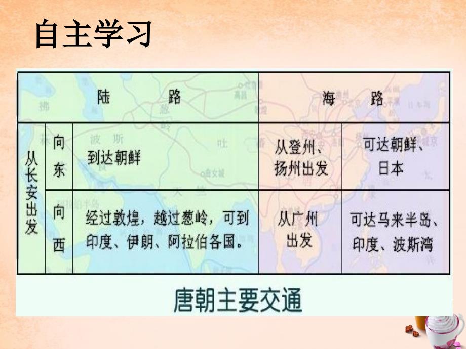 七年级历史下册 第6课对外友好往来课件 新人教版_第3页