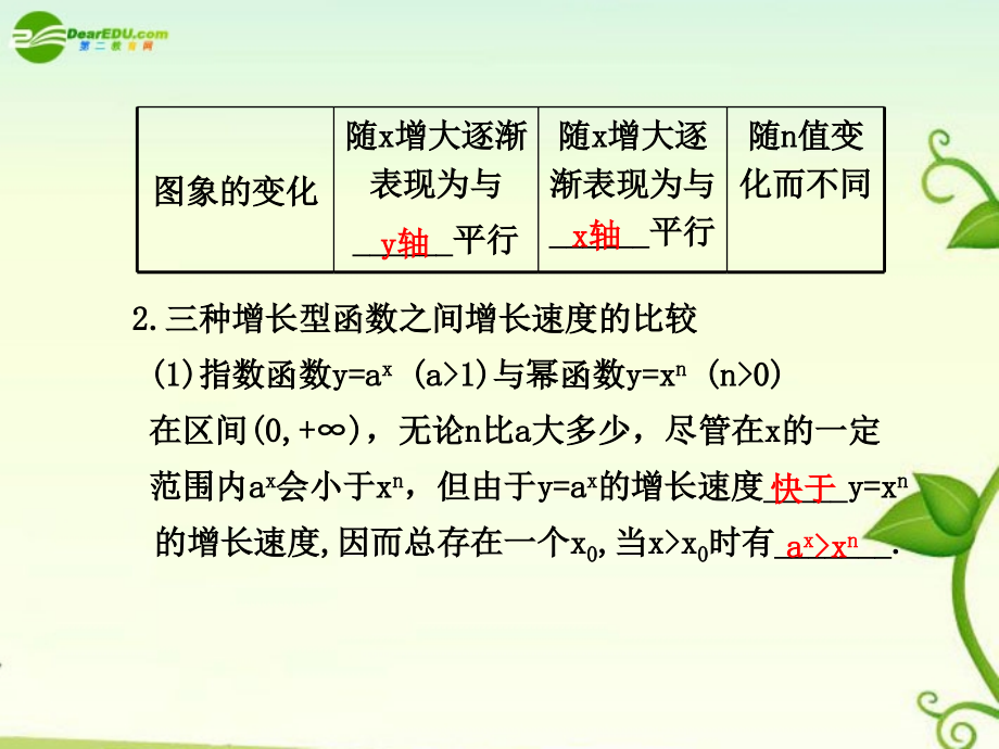 2018高考数学 2.8  函数模型及其应用总复习课件_第2页