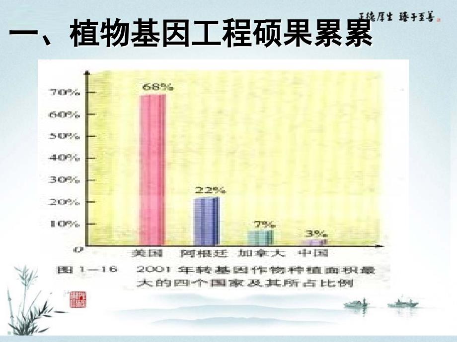 黑龙江省大庆外国语学校高中生物《1.3 基因工程的应用》课件 新人教版选修3_第3页