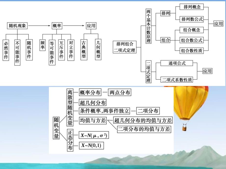 （江苏专用）2018高考数学总复习 第十一篇《第63讲　算 法 》课件 理 苏教版_第3页