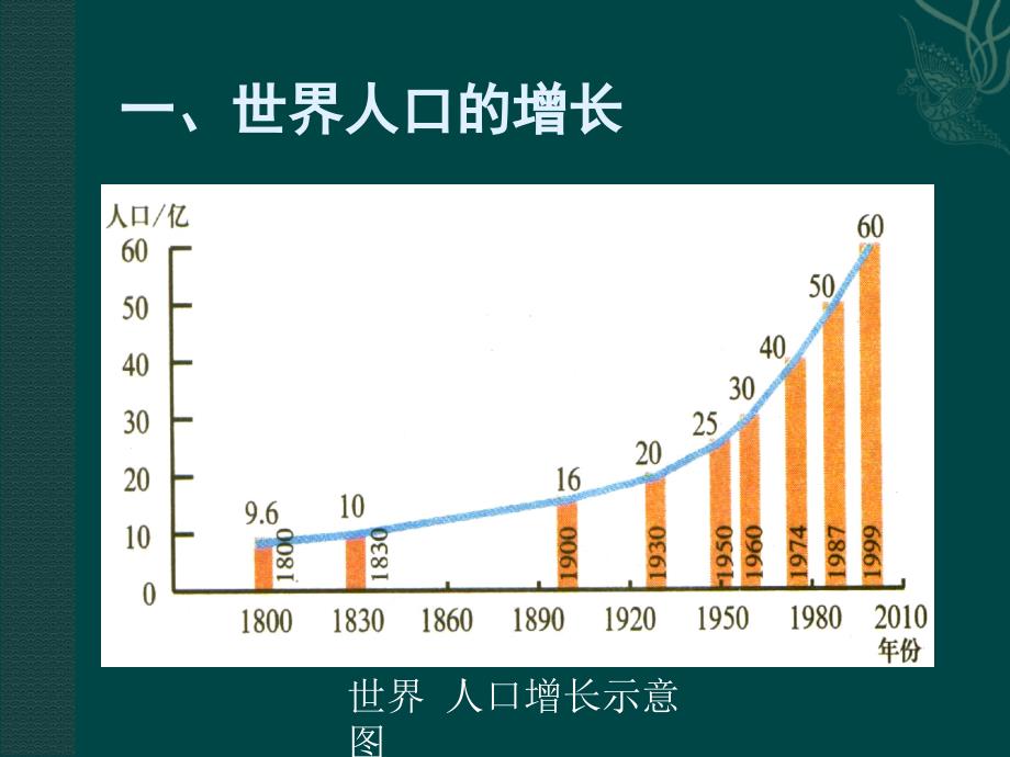 24.1人口增长与计划生育 课件5（生物北师大版八年级下册）.ppt_第2页