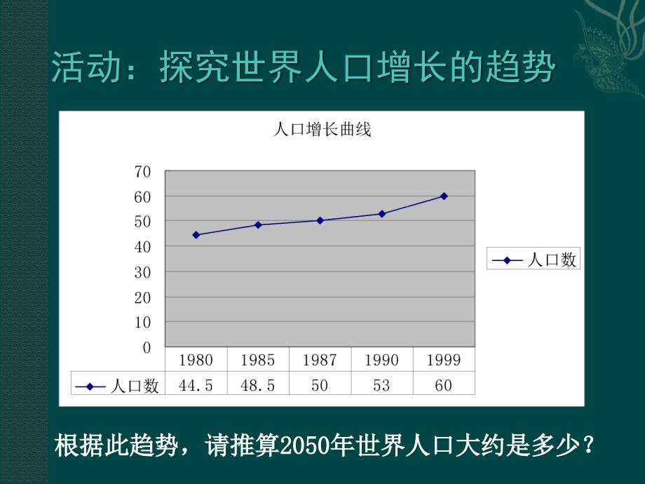 24.1人口增长与计划生育 课件5（生物北师大版八年级下册）.ppt_第3页