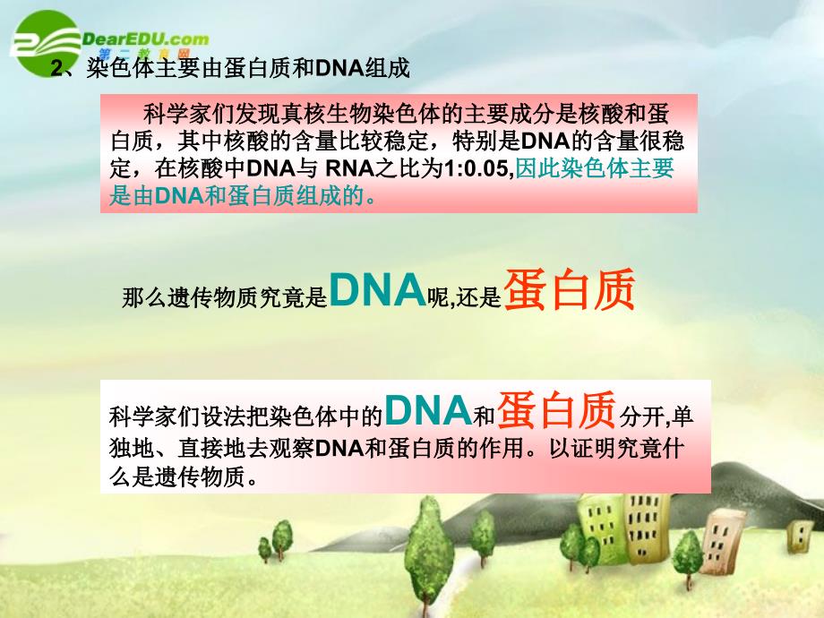 2018高考生物一轮复习课件 人类对遗传物质的 新人教版必修2_第4页