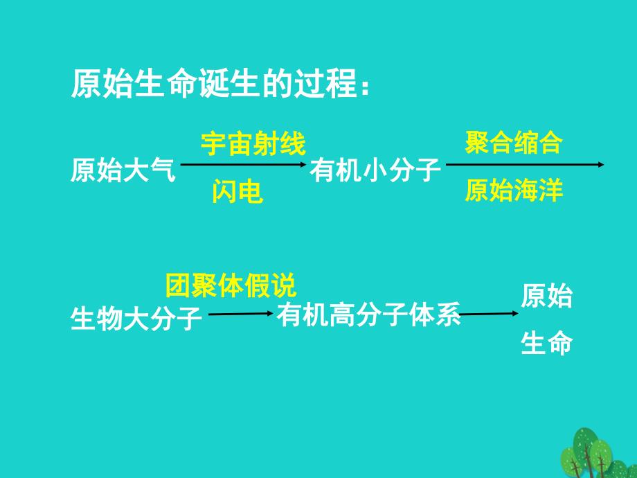 八年级生物下册 第七单元 第21章 第1节 生命的起源 地球上的生命起源课件 北师大版_第4页