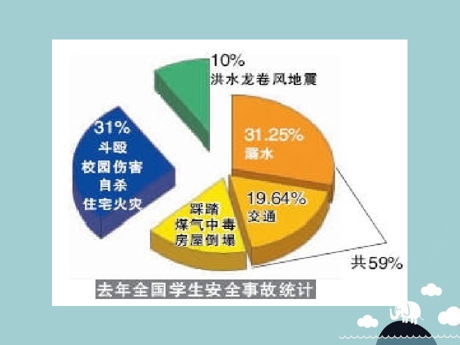 七年级政治下册 21.2 关爱你我生命健康课件 苏教版_第2页