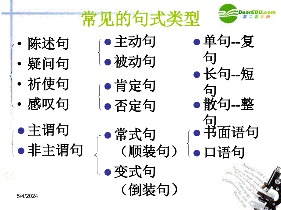 高考语文 变换句式复习专题课件_第3页