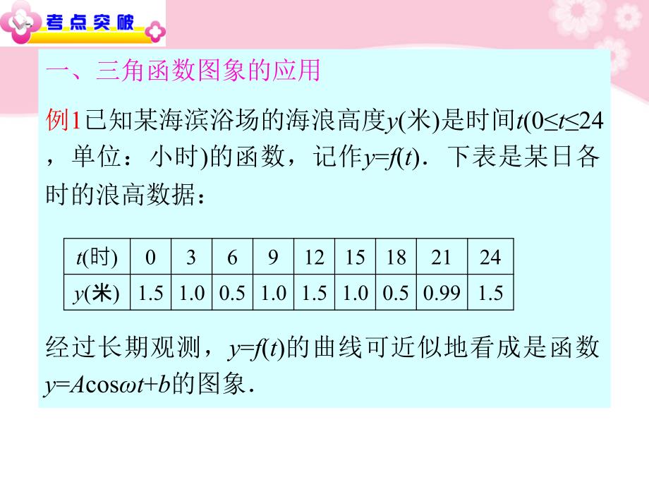 湖南省2018届高中数学（第2轮）总复习 专题2第7讲 三角函数模型与解三角形的实际应用课件 理 新人教版_第4页