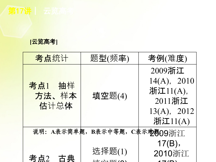 （浙江专用）2018高考数学二轮复习 专题6 概率统计、算法、复数与推理证明课件 文（解析版）_第4页