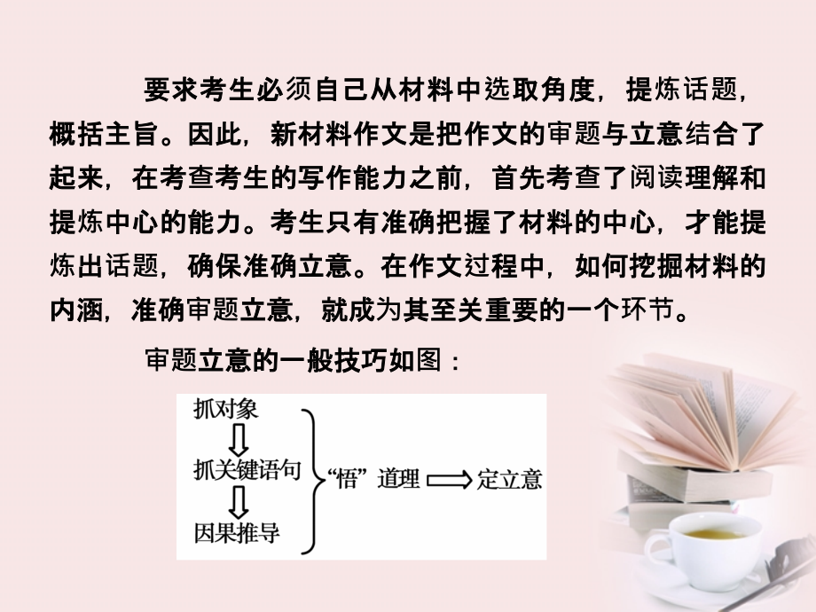 福建省2018高考语文 第二部分 专题五 第一节·审题立意课件 _第3页