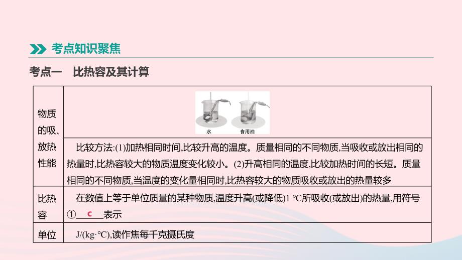 2019安徽中考物理高分一轮第14单元比热容热机课件_第2页