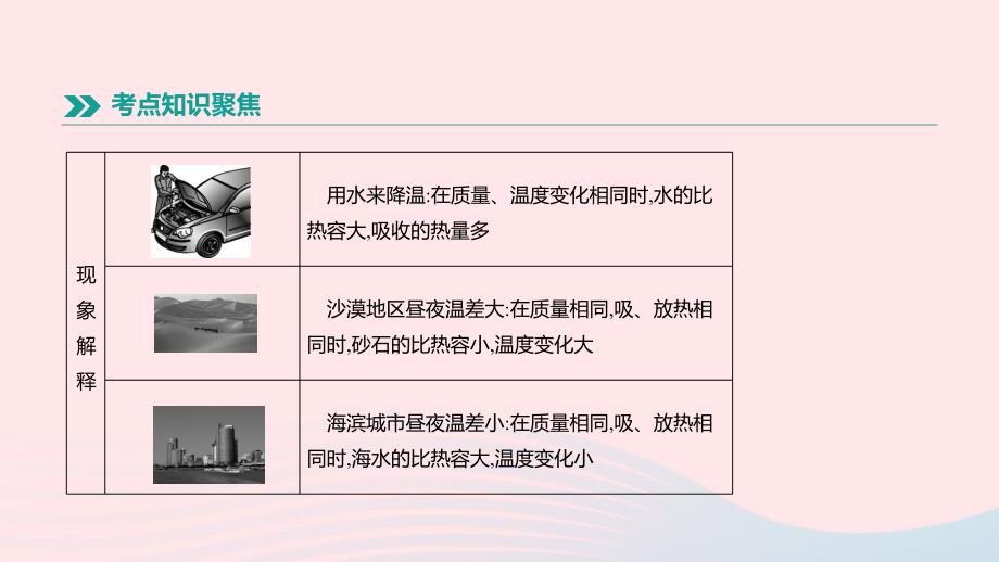 2019安徽中考物理高分一轮第14单元比热容热机课件_第4页