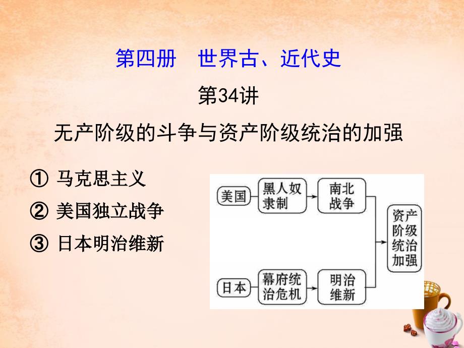 中考历史“背多分”第34讲 无产阶级的斗争与资产阶级统治的加强（马克思主义的诞生、美国南北战争、日本明治维新）课件_第1页