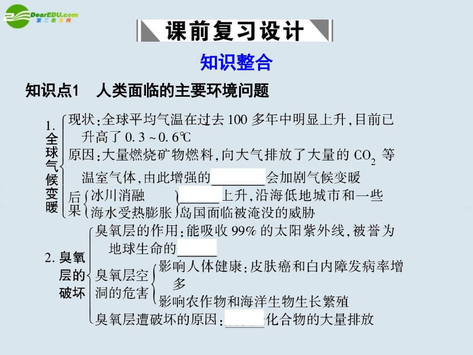 2018高考地理 人类面临的主要环境问题及人地关系思想的历史演变复习课件 新人教版_第2页