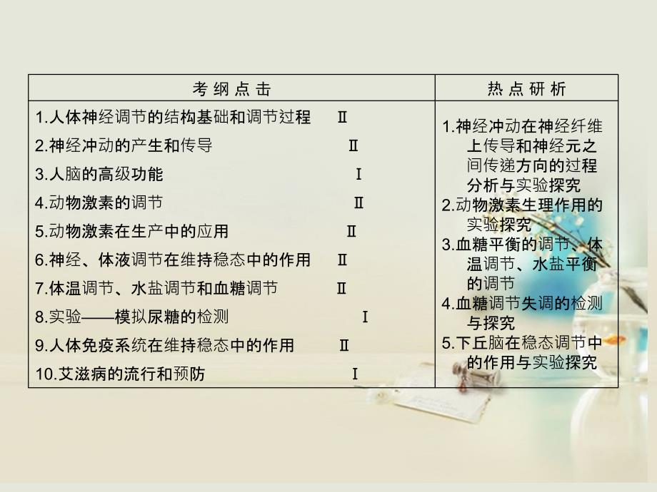 （新课标通用）2018高考生物一轮复习 第25讲 人体的内环境与稳态课件_第2页