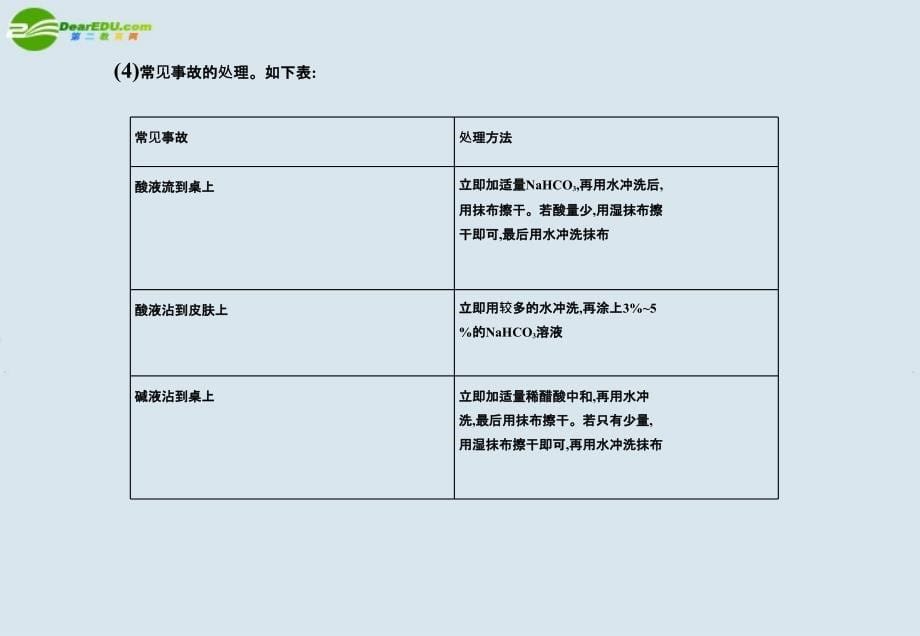 2018高考化学二轮复习 第4专题第1讲化学实验基础（二）课件_第5页