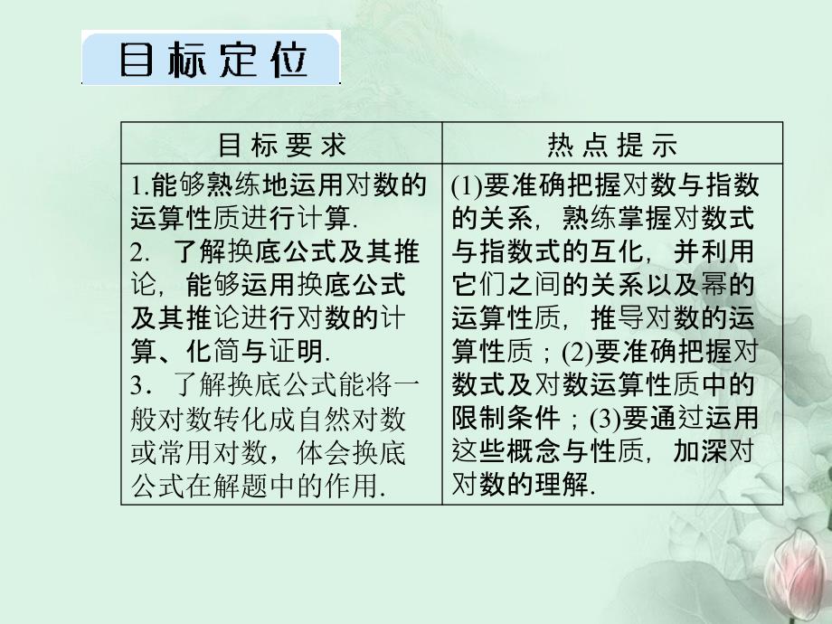 高中数学《2.2.1-2 对数的运算》课件 新人教a版必修1_第2页