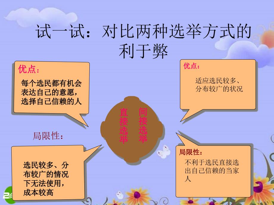 高中政治 民主选举_投出理性一票课件 新人教版必修2_第4页