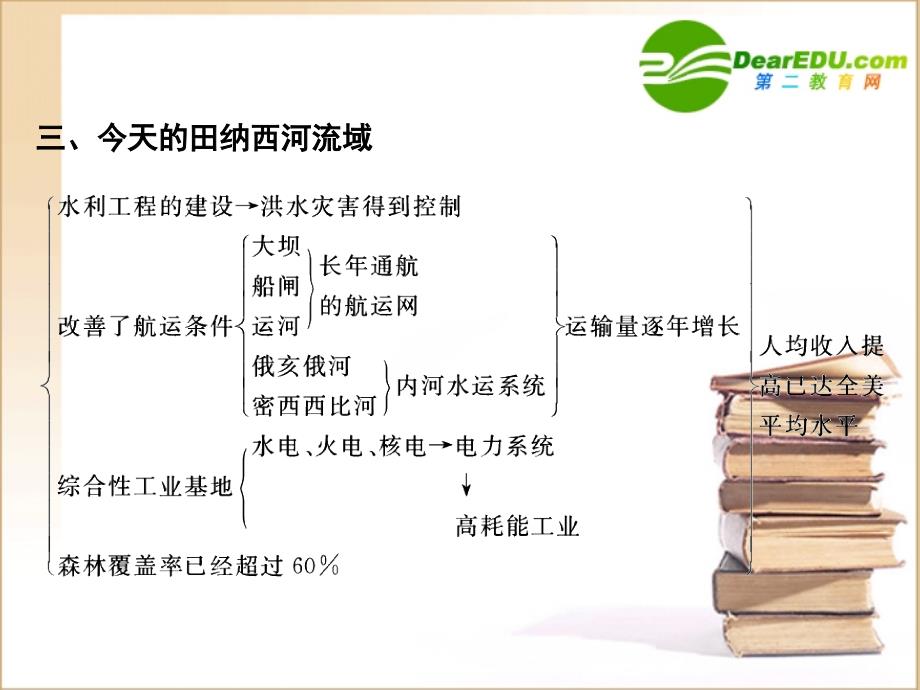 2018高三地理一轮复习 第三部分第二章第2节流域综合治理与开发、区域农业的可持续发展课件 中图版_第4页