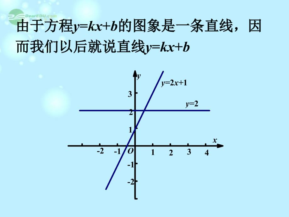 北京市房山区周口店中学高一数学《2.2.1直线方程的概念与直线的斜率》课件 必修2_第3页