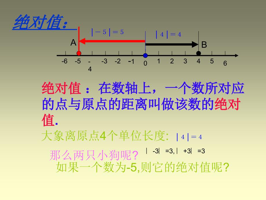 2.3 绝对值 课件6（北师大版七年级上）.ppt_第4页