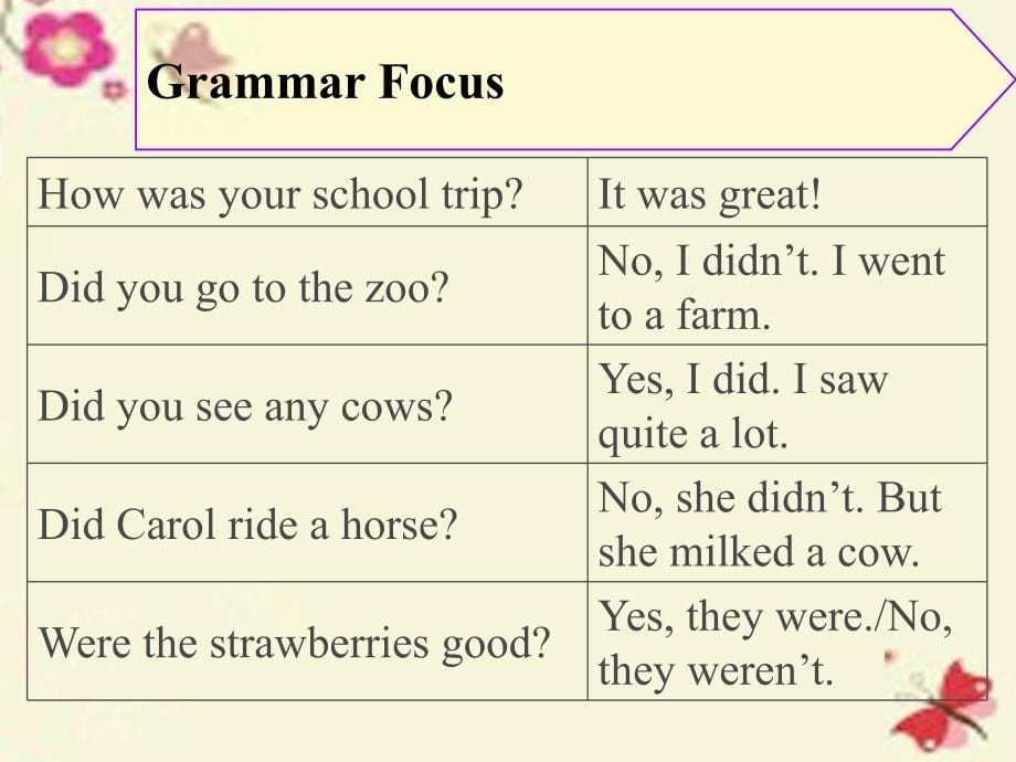 2017-2018学年七年级英语下册 unit 11 how was your school trip section a（grammar-3b）课件 （新版）人教新目标版_第5页