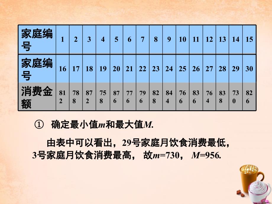 八年级数学下册 第5章 数据的频数分布 5.2 频数直方图课件 （新版）湘教版_第4页