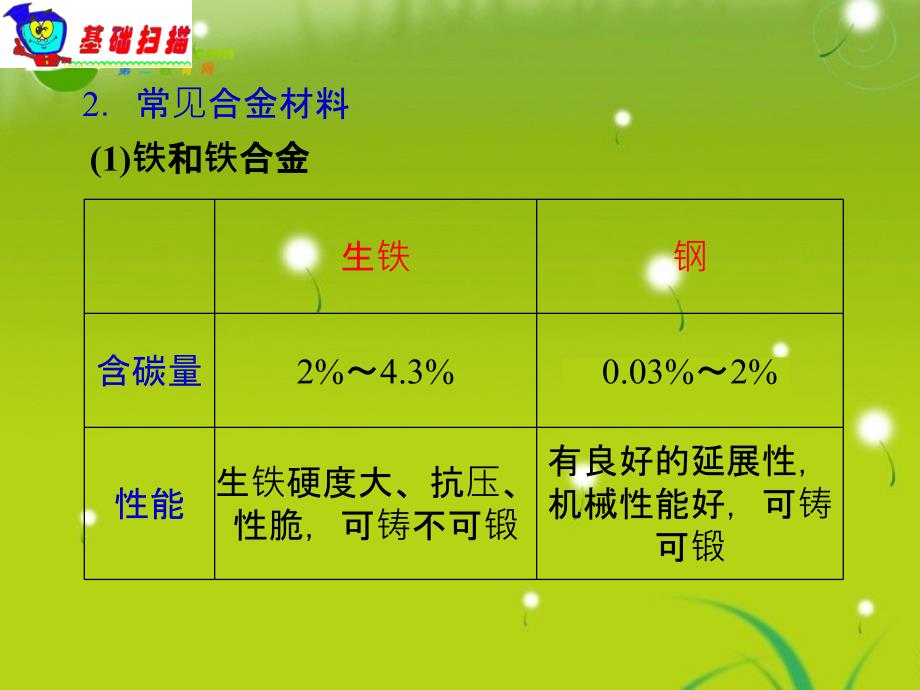 湖南省2018届高中化学第一轮总复习 第3章第12课时用途广泛的金属材料课件 新人教版_第3页