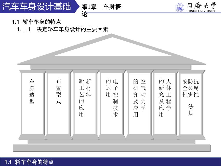 汽车车身-设计基础_第4页