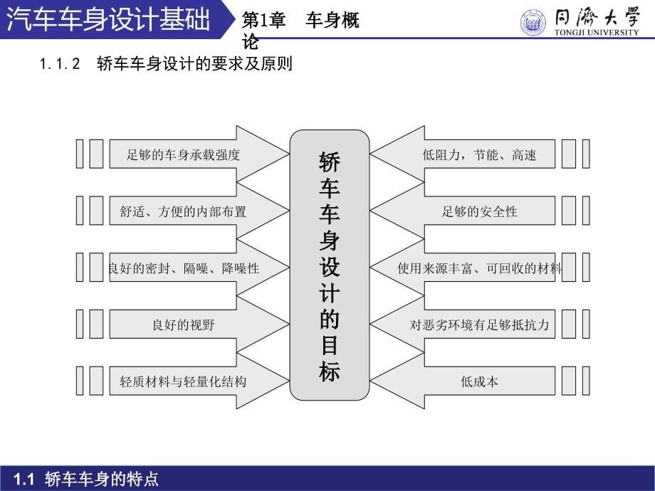 汽车车身-设计基础_第5页