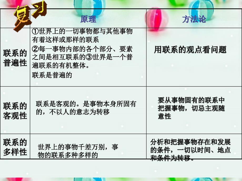 高中政治 用联系的观点看问题课件 新人教版必修4_第1页