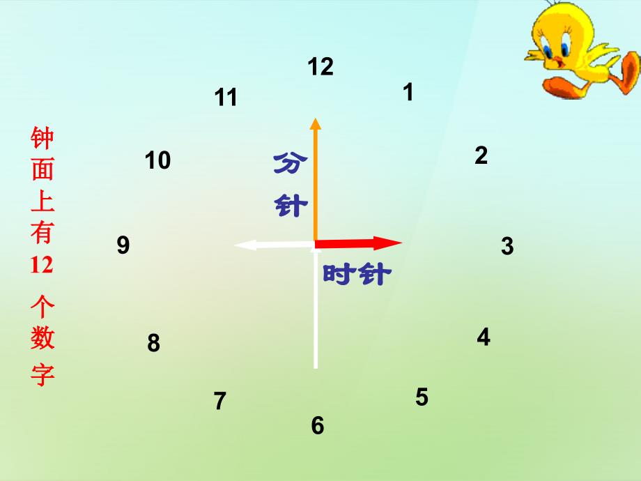 2017-2018一年级数学上册 第八单元《认识钟表》课件2 北师大版_第4页