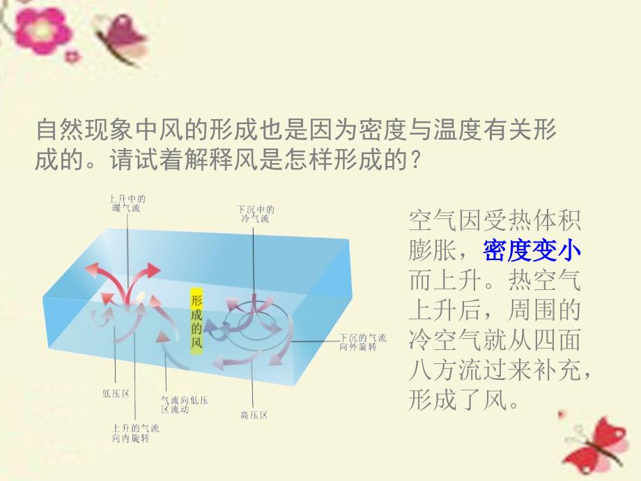 2017-2018学年八年级物理上册 第6章 质量与密度 第4节 密度与社会生活课件 （新版）新人教版_第4页