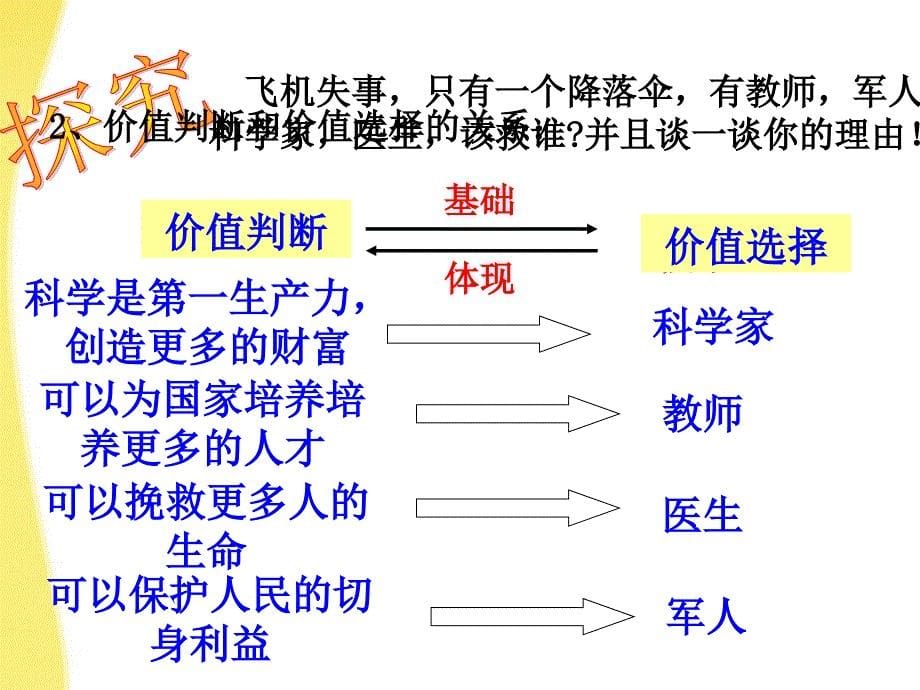 2018高中政治 12.2价值判断与价值选择课件 新人教版必修4_第5页