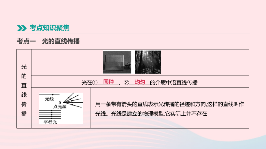 2019安徽中考物理高分一轮第02单元光现象课件_第2页