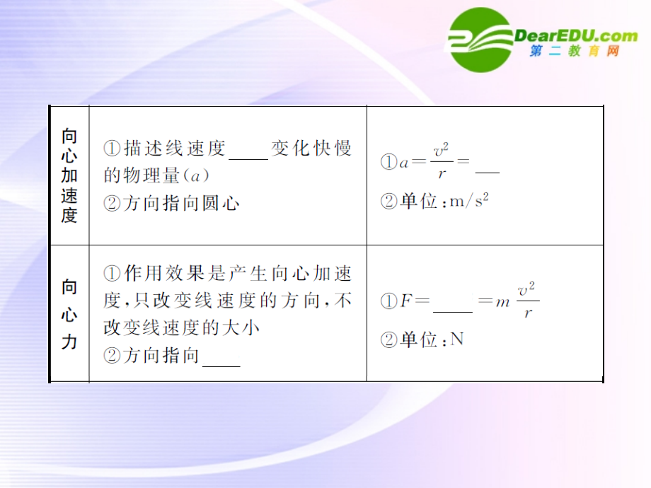 2018高中物理 圆周运动精品课件 新人教版必修2_第4页